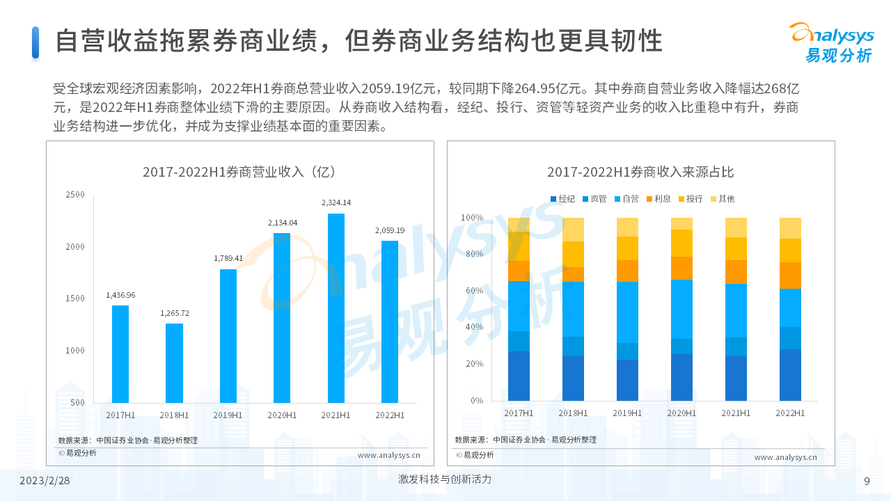 证券市场分析(证券市场分析pdf)