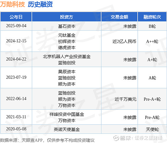 证券投资范围(证券投资包含下列哪些具体的投资范围?)