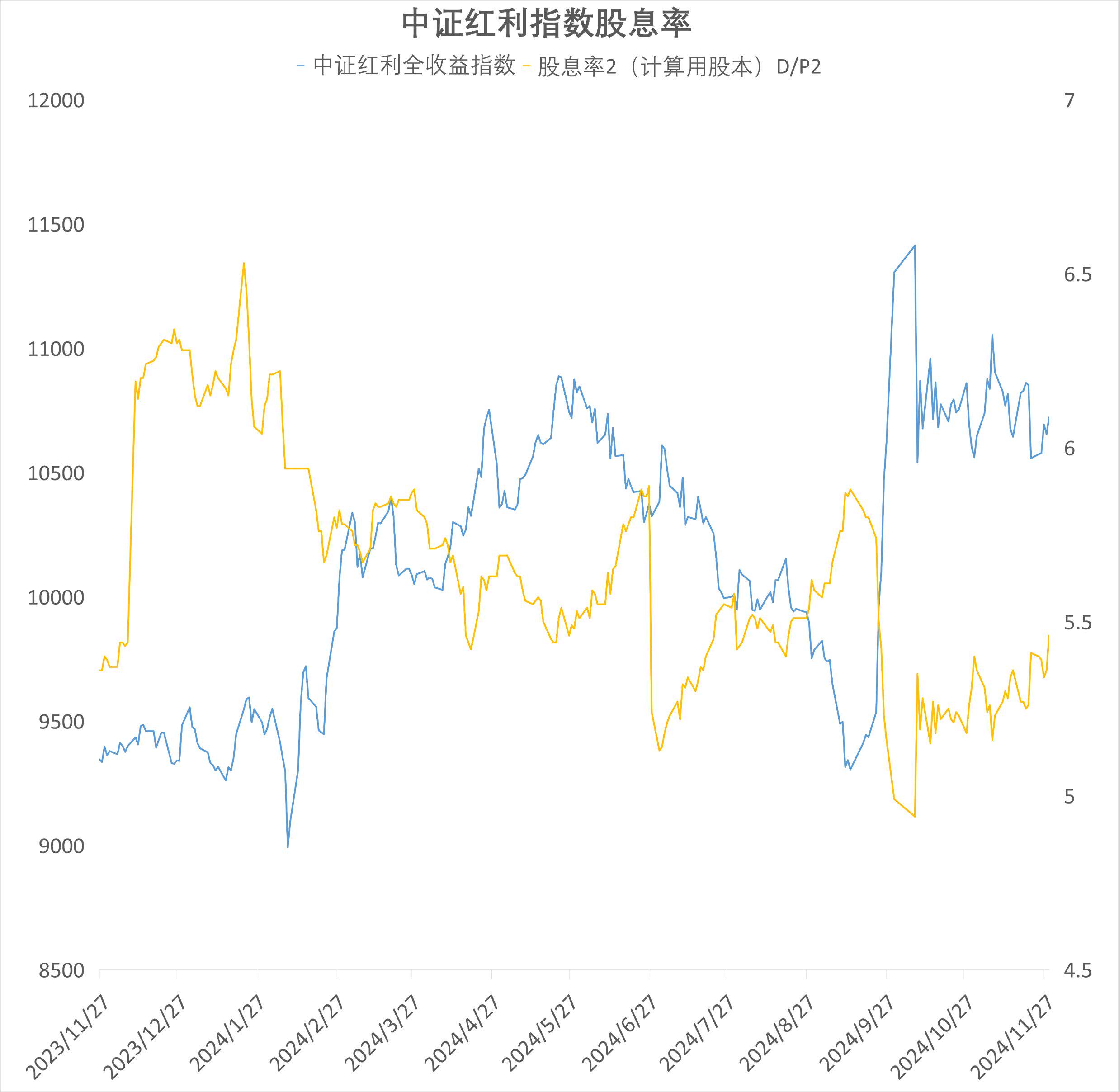 证券折算率(证券折算率为0)