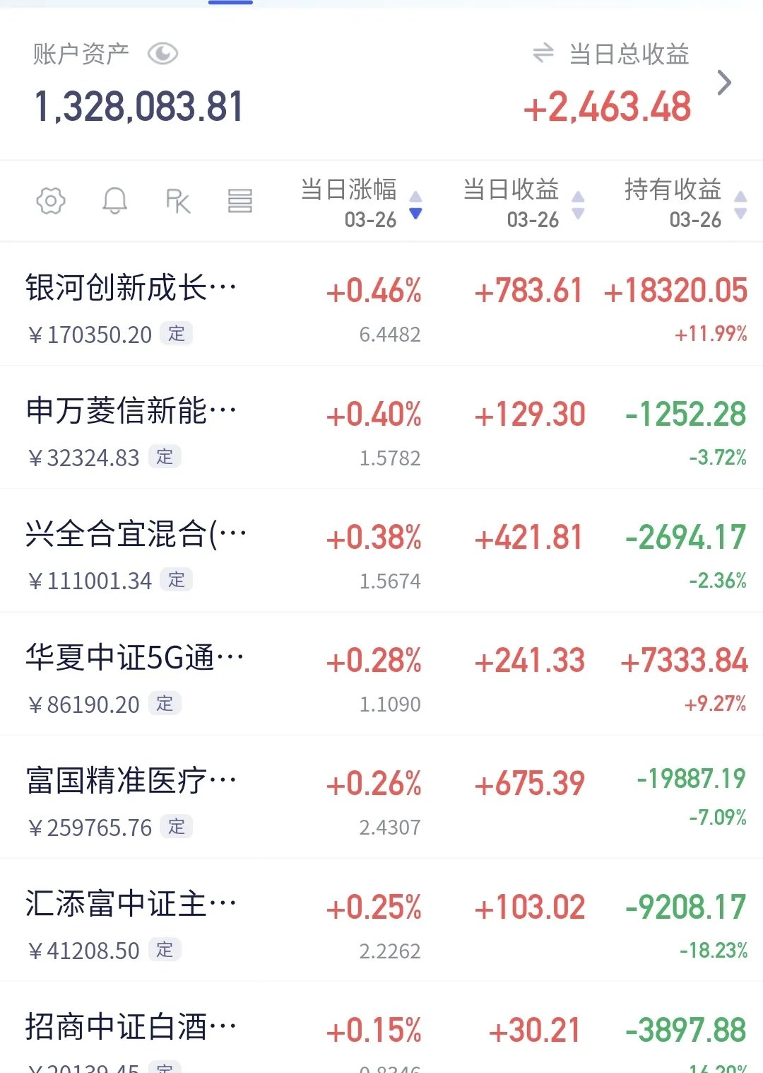 证券折算率(证券折算率由0调整为065是什么意思)