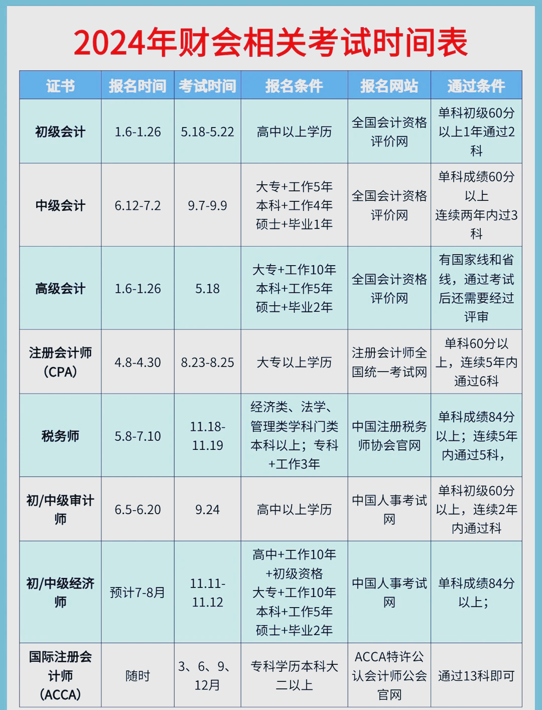 证券考试重点(证券考试知识点汇总)