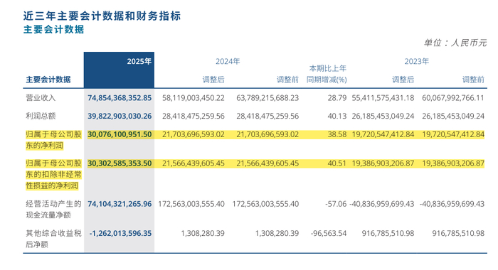 证券薪水(2020证券薪资排行) 证券薪水(2020证券薪资排行)