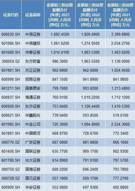 证券薪水(2020证券薪资排行) 证券薪水(2020证券薪资排行)
