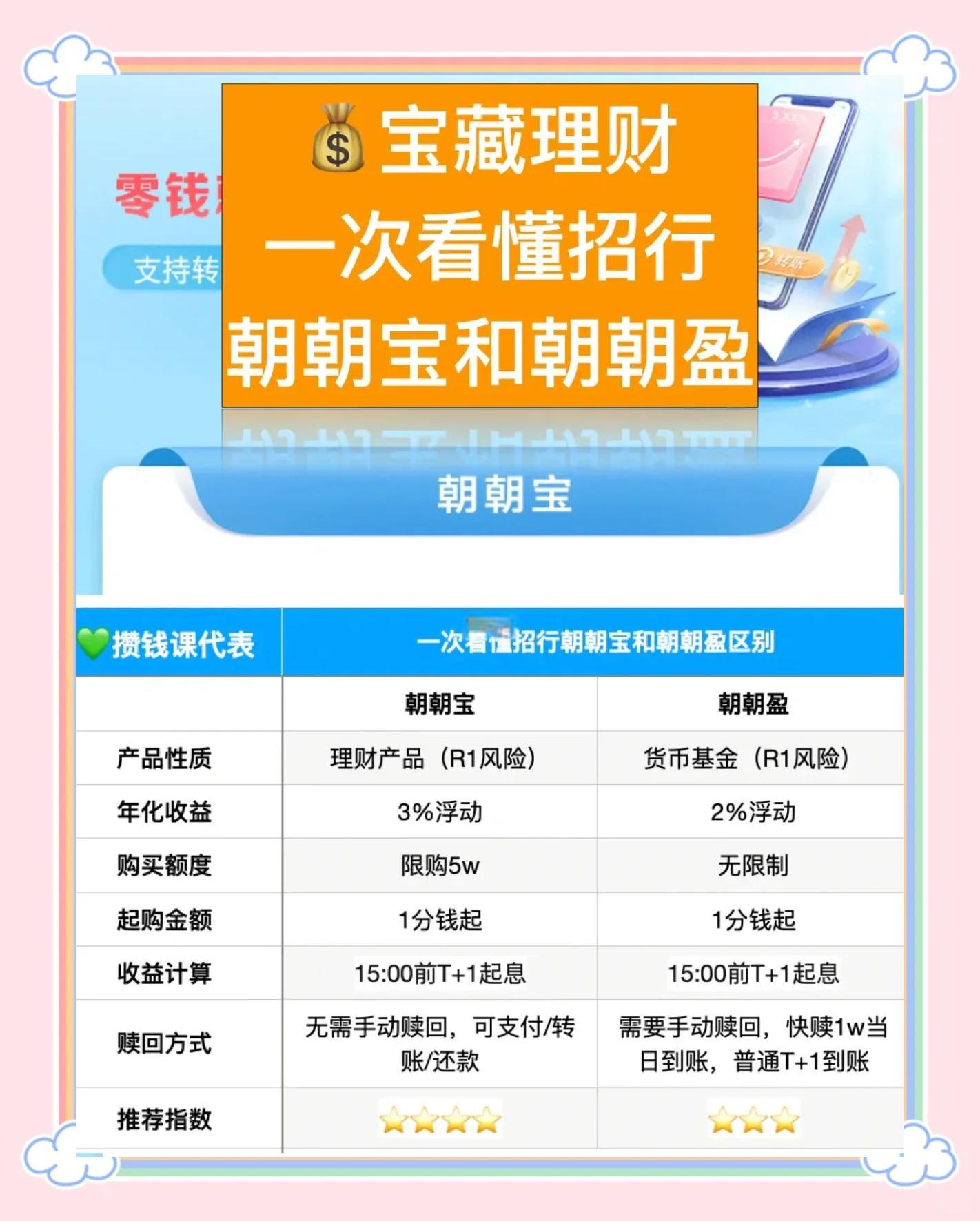 招商证券如何(招商证券如何开通科创板权限)