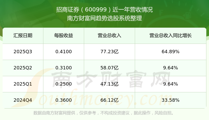 招商证券交易软件(招商证券交易软件有哪些)