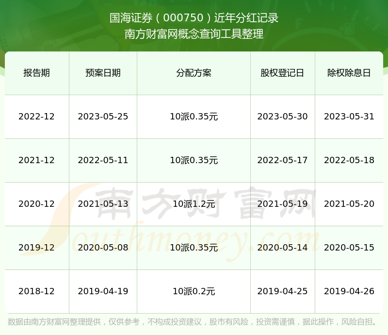 000750国海证券(000750国海证券新闻) 000750国海证券(000750国海证券新闻)