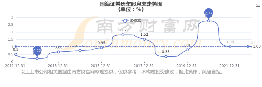 000750国海证券(000750国海证券新闻) 000750国海证券(000750国海证券新闻)