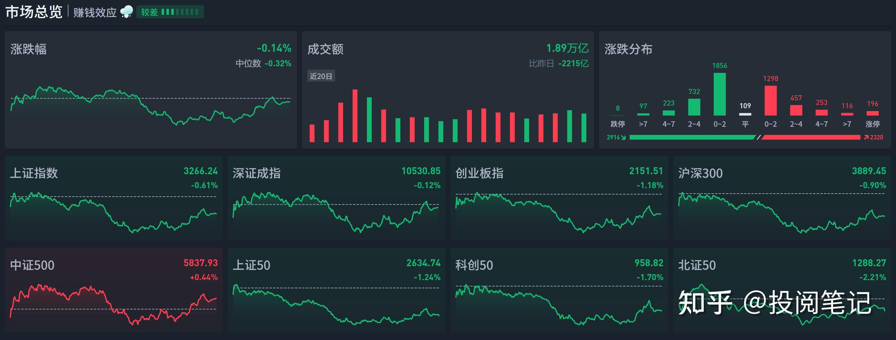 证券市场分析(证券市场分析叶云) 证券市场分析(证券市场分析叶云)