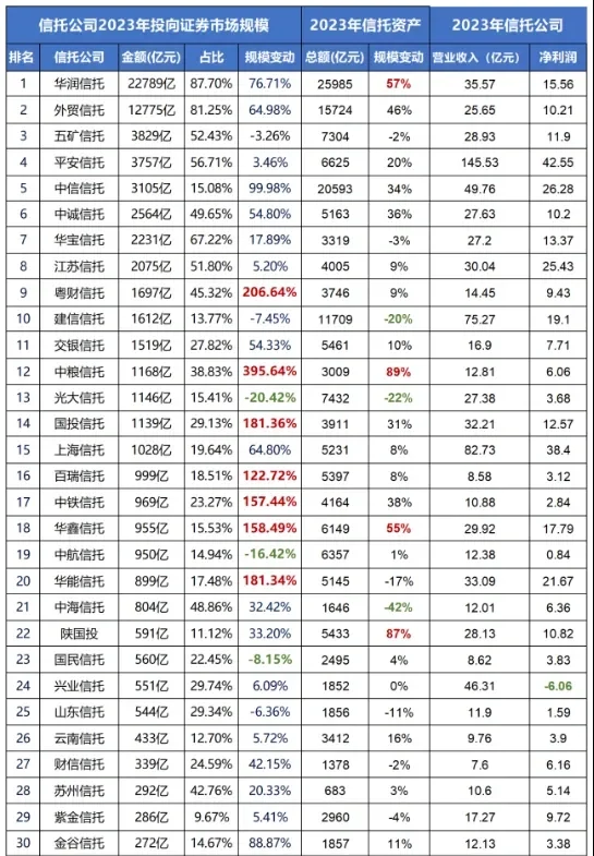 证券市场分析(证券市场分析叶云) 证券市场分析(证券市场分析叶云)