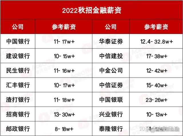 证券薪水(证券公司薪资)