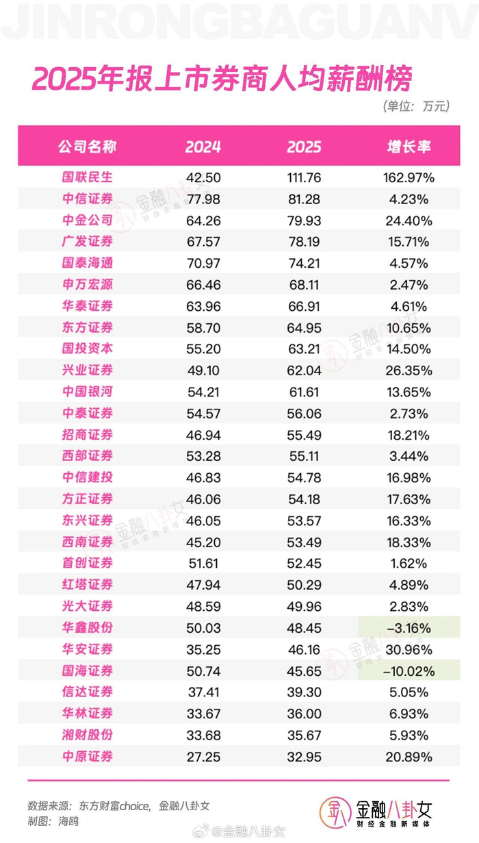 证券薪水(证券公司薪资)